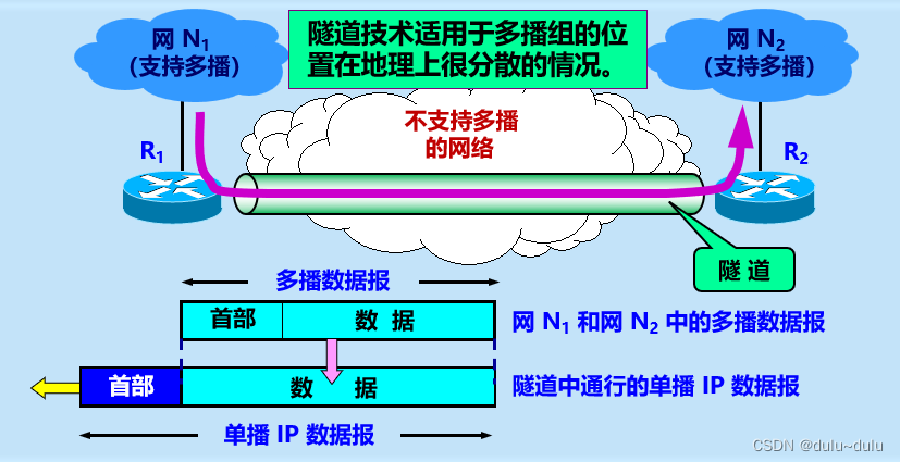 隧道分离技术在VPN高效应用与实战解析,随着互联网技术的迅猛发展，VPN（虚拟私人网络）已成为确保企业信息安全、提升远程办公效率的关键工具，隧道分离技术作为VPN技术的一种，通过将数据传输与路由分离，显著提高了网络性能和安全性，本文将深入探讨隧道分离技术在VPN应用中的优势，并结合具体案例进行详细分析。,隧道分离 vpn,第1张