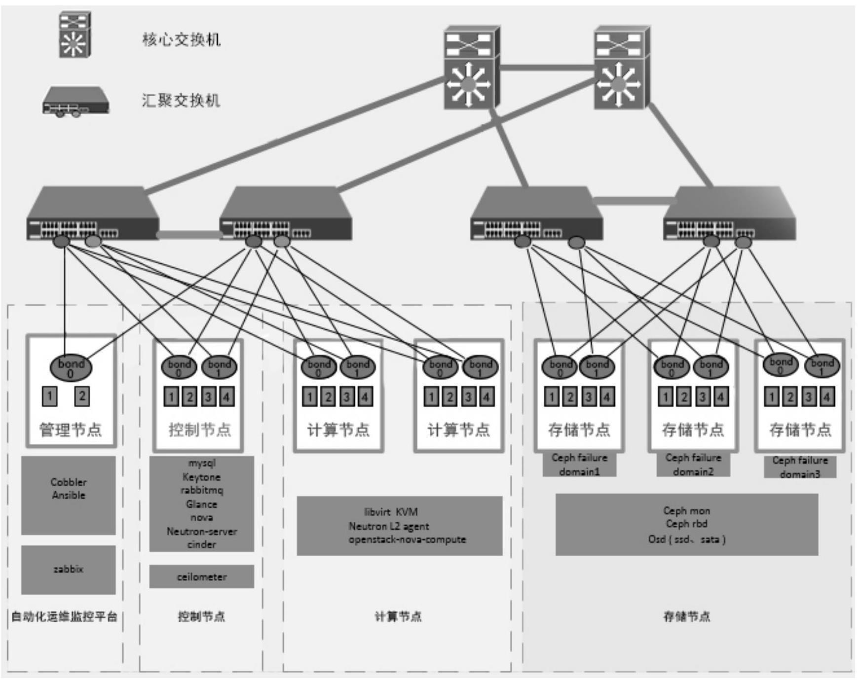 OpenStack与IPsec VPN深度融合，打造高效安全云网络架构