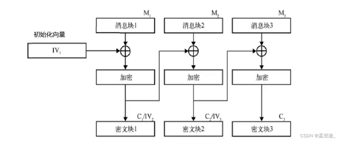 SSL VPN地址解析与安全远程访问实现指南,随着信息技术的迅猛进步，远程办公与移动办公逐渐成为企业日常运营的关键环节，为确保员工在外部网络环境中能够安全、高效地访问企业内部资源，安全套接字层虚拟专用网络（SSL VPN）地址应运而生，本文将为您深入剖析SSL VPN地址的相关知识，助您实现安全远程访问。,ssl vpn地址,SSL VPN,第1张