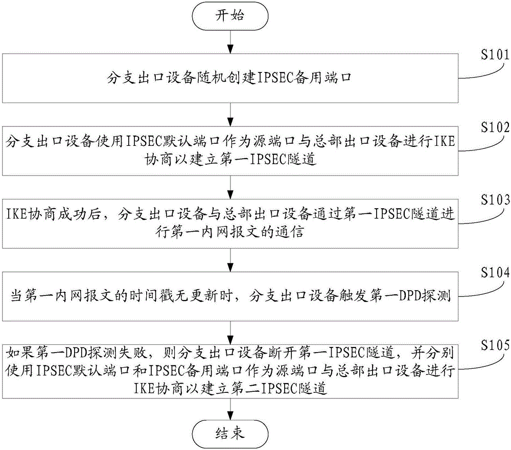 VPN分离隧道技术在网络安全保障中的核心解析,随着互联网技术的迅猛发展，网络安全问题逐渐成为社会关注的焦点，在这其中，VPN（虚拟私人网络）技术作为一种关键的网络安全手段，已被广泛应用于企业、政府部门以及个人用户中，而VPN分离隧道技术，作为VPN技术的核心组成部分，为网络安全提供了强有力的支撑，本文将深入剖析VPN分离隧道技术，以帮助读者更好地理解其在网络安全领域的应用。,vpn 分离隧道,了解VPN,第1张