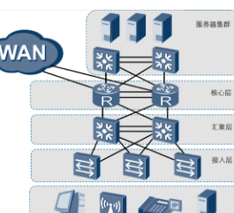 企业级安全远程网络连接之道，Lan to Lan VPN深度解析,随着互联网的广泛普及和全球化的深入推进，企业对远程网络连接的需求日益旺盛，在这样的背景下，局域网到局域网虚拟专用网络（Lan to Lan VPN）应运而生，成为构建企业级安全远程网络连接的关键工具，本文将深入剖析Lan to Lan VPN的概念、运作机制、显著优势及其应用领域。,lan to lan vpn,第1张