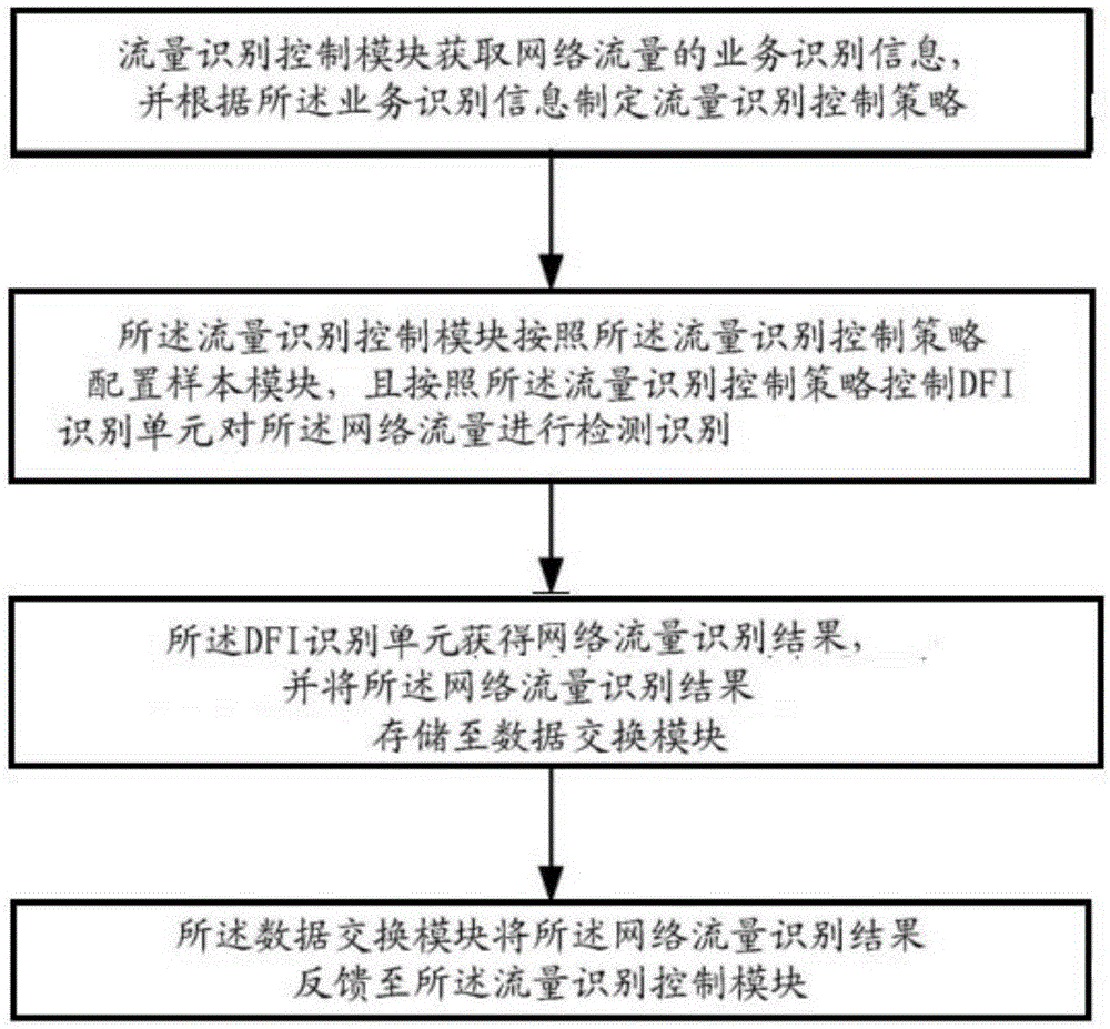 东风VPN流量深度揭秘，高效稳定背后的技术秘密,随着互联网的飞速发展，网络安全问题日益凸显，越来越多的用户开始借助VPN来守护自己的网络安全，东风VPN作为一款备受瞩目的VPN产品，以其卓越的流量表现脱颖而出，本文将深入剖析东风VPN的流量特性，揭示其高效稳定的奥秘。,东风vpn的流量,第1张