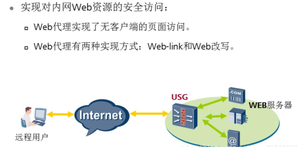 揭秘局部代理VPN，技术核心、应用领域与显著优势,局部代理vpn,第1张