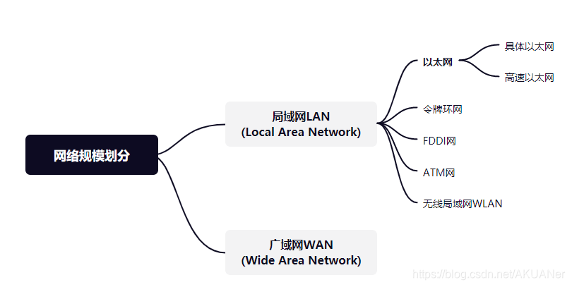 局域网间高效连接利器，Lan to Lan VPN解决方案,lan to lan vpn,第1张