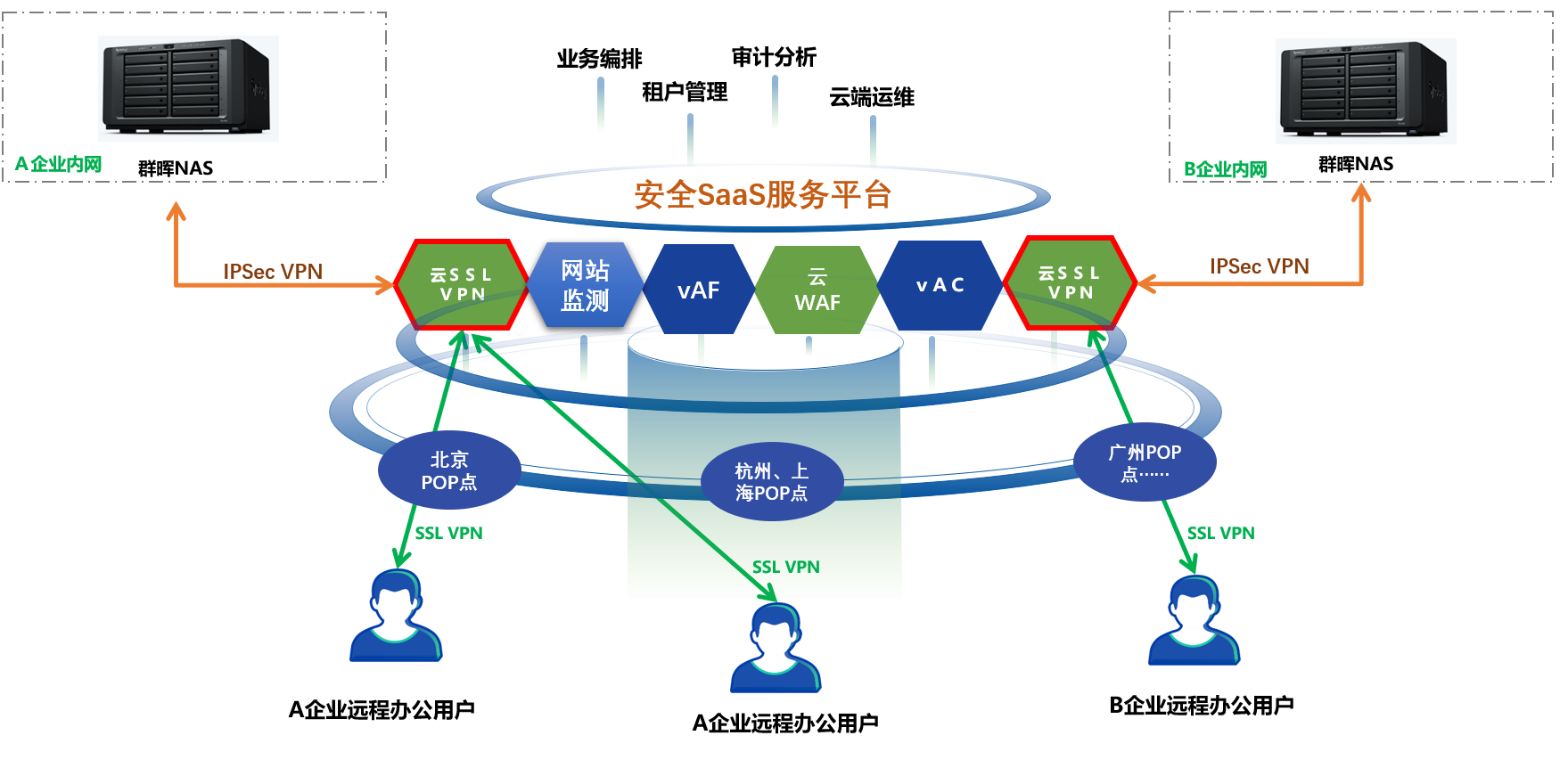 1G带宽下VPN体验深度解析，揭秘网络加速神器,在互联网的迅猛发展浪潮中，人们对网络服务的需求不断攀升，网络速度、稳定性与安全性已成为评价网络品质的关键指标，在这样的背景下，VPN（虚拟私人网络）这一保障网络安全、提升网络速度的先进技术，受到了前所未有的关注，本文将深入探讨在1G带宽条件下使用VPN的体验，揭示网络加速的神秘力量！,vpn 1g,第1张