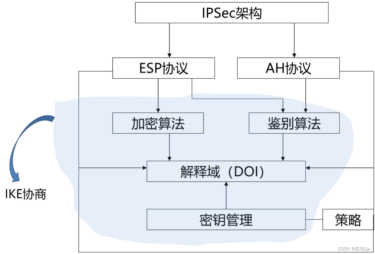 ESP VPN，解锁远程连接的安全与高效之道,在信息技术飞速发展的今天，远程办公、在线教育、国际商务等新兴模式层出不穷，人们对网络连接的速度与安全性提出了更高要求，在此背景下，ESP VPN作为一种高效且安全的远程连接解决方案，逐渐成为了焦点，本文将深入解析ESP VPN的运作机制、显著优势以及广泛的应用场景。,esp vpn,第1张