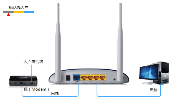 TP-Link路由器VPN设置全攻略，轻松开启安全加密上网体验,tplink路由设置vpn,IPsec VPN,第1张