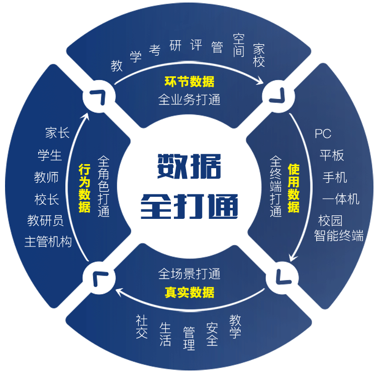 教育网免费VPN，开启智慧学习之旅