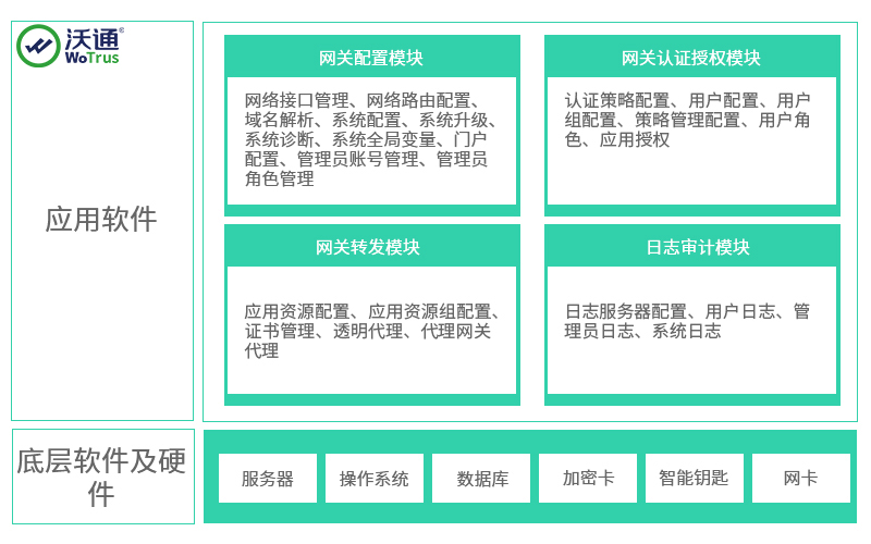 SSL VPN性能评估与优化策略分析报告,ssl vpn测试报告,SSL VPN,第1张