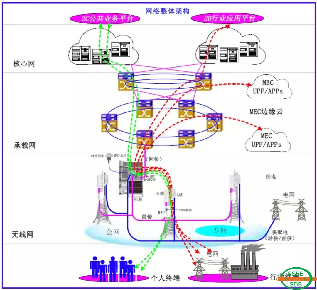 跨越电信与网通，VPN在网络安全通信中的角色与挑战,随着互联网技术的迅猛进步，网络通信已成为人们日常生活密不可分的组成部分，在我国，电信与网通作为两大核心网络运营商，肩负着为公众提供稳定、高效网络服务的重任，在网络通信领域，VPN（虚拟私人网络）作为一种新兴技术手段，逐渐成为关注的焦点，本文将围绕电信、网通与VPN之间的关联，探讨VPN在网络通信中的关键作用及其所面临的挑战。,电信 网通 vpn,第1张