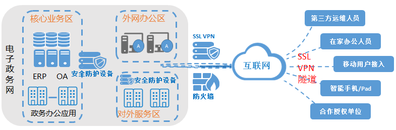 一站式SSL VPN插件，引领高效安全远程接入新潮流,随着信息技术的飞速发展，远程办公逐渐成为现代企业运营的关键环节，为确保企业内部数据在传输过程中的安全，SSL VPN 插件作为一种高效、安全的远程接入手段，受到了广泛关注，本文将深入探讨 SSL VPN 插件的特点、应用场景，以及如何挑选出最合适的插件。,ssl vpn 插件,SSL VPN,第1张