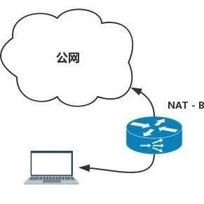 解锁网络边界，NAT穿透VPN，自由守护者的力量,穿透nat 的vpn,第1张