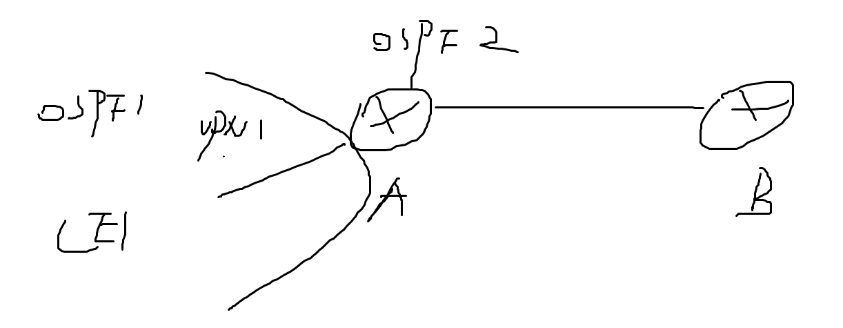 OSPF协议中VPN技术的深度解析与战略优势,vpn ospf,了解VPN,第1张