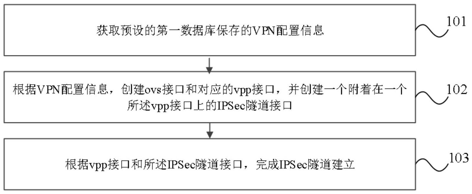 OSPF VPN技术解析，原理剖析与实战应用,在互联网技术迅猛发展的今天，企业对网络连接的需求不断攀升，作为一种保障安全与效率的连接方式，虚拟专用网络（VPN）已广泛应用于企业内部网络和远程访问，开放最短路径优先（OSPF）协议，作为IP网络中常见的路由协议，与VPN的结合使用，显著提升了网络连接的效率与安全性，本文将深入探讨OSPF VPN的技术内涵及其在实际应用中的价值。,ospf vpn,第1张