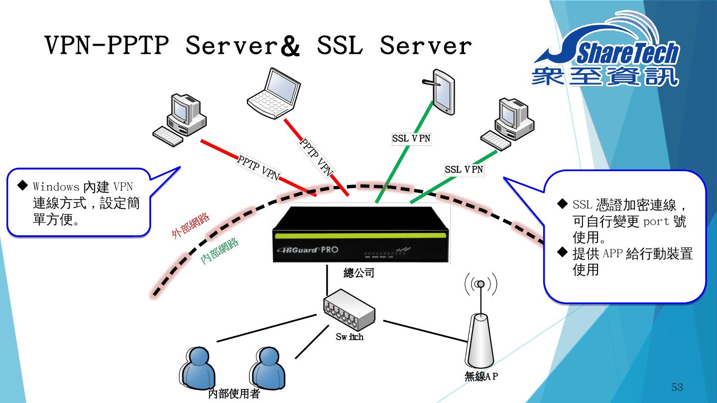 PPTP VPN客户端全解析，功能解析、使用优势与实用技巧,随着互联网的广泛应用，网络安全问题日益受到用户的关注，在这种背景下，VPN（虚拟专用网络）技术应运而生，其中PPTP（点对点隧道协议）因其操作简便、传输迅速等优势，成为众多用户的首选，本文将详细解析VPN PPTP客户端的功能、显著优势以及实用使用技巧。,vpn pptp client,了解VPN,第1张