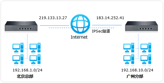 构建企业级安全远程办公VPN网络解决方案,在信息技术飞速发展的今天，远程办公模式因其便捷性、高效性而被越来越多企业所采纳，为确保远程办公的安全性，众多企业纷纷引入VPN技术，路由器，作为网络通信的核心设备，其与VPN的有机结合，对于构建一个既安全又高效的远程办公网络至关重要，本文将深入剖析路由器VPN互联的运作原理、显著优势以及具体的配置步骤。,路由器 vpn 互联,IPsec VPN,第1张