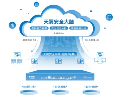 守护企业网络安全的电信专线VPN解决方案,在互联网技术日新月异的今天，企业对网络服务的要求日益提升，特别是在带宽、稳定性、安全性等方面，在这样的时代背景下，电信专线VPN作为一种高效、安全的网络连接解决方案，已经成为企业网络安全的坚实守护者，本文将深入探讨电信专线VPN的定义、显著优势以及广泛应用场景。,电信专线vpn,第1张