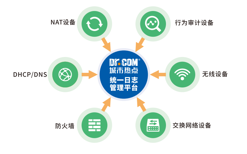 dr.com VPN——安全守护，畅享高效稳定网络连接,随着互联网技术的飞速发展，网络安全问题日益受到公众关注，在这个信息量爆炸的时代，保护个人信息安全已成为热门话题，dr.com VPN，作为一款功能强大且性能稳定的网络连接工具，为广大用户构筑起一道坚不可摧的网络安全壁垒，本文将为您全面解析dr.com VPN的独特之处及其显著优势。,dr.com vpn,第1张