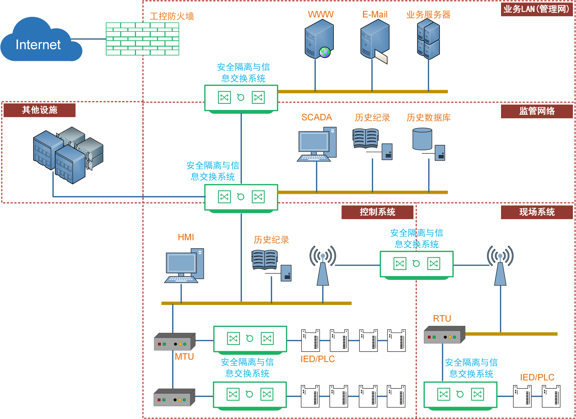 DDN VPN，网络安全与数据传输的坚盾守护,随着互联网技术的迅猛进步，网络安全和数据传输问题日益凸显，成为企业和个人共同关注的焦点，在这个信息量爆炸的时代，如何保障数据传输的安全与稳定，已成为当务之急，DDN VPN（分布式数据网络虚拟专用网络）作为一种高效、安全的网络传输技术，正逐渐成为网络安全和数据传输领域的重要守护者。,ddn vpn,第1张