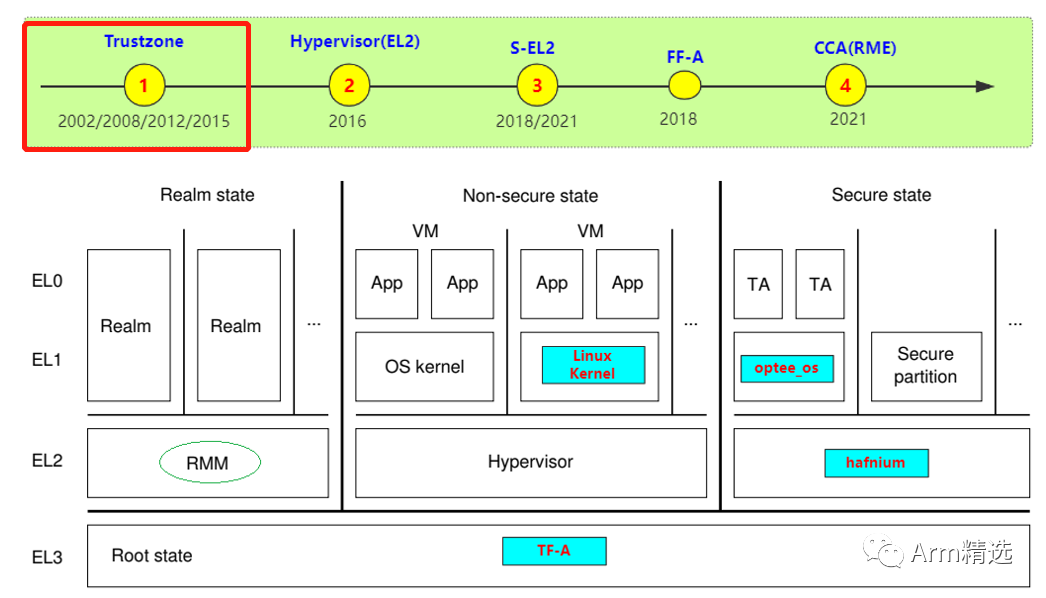 Arm架构在现代网络安全领域的革新与VPN技术的应用革新,随着信息技术的迅猛发展，网络安全问题已成为企业和个人关注的重中之重，在众多网络安全技术中，VPN（虚拟专用网络）技术凭借其高效性和安全性，备受推崇，近年来，随着Arm架构的崛起，VPN技术在Arm平台上的应用也日渐普及，本文旨在探讨Arm架构在VPN技术中的核心作用，并分析VPN在现代网络安全领域的广泛应用。,arm vpn,第1张