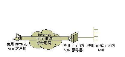 VPN设备端口1723详解，功能、配置与优化攻略,随着互联网的广泛应用，企业和个人纷纷借助VPN（虚拟私人网络）技术来加强网络安全、提升工作效率，在VPN技术的架构中，端口1723扮演着至关重要的角色，本文将深入剖析VPN设备端口1723的功能、配置与优化技巧，以助读者更深入地掌握VPN技术的应用。,vpn设备端口1723,了解VPN,第1张