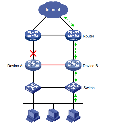 双路由VPN，构筑安全便捷的网络新境界,双路由 vpn,第1张