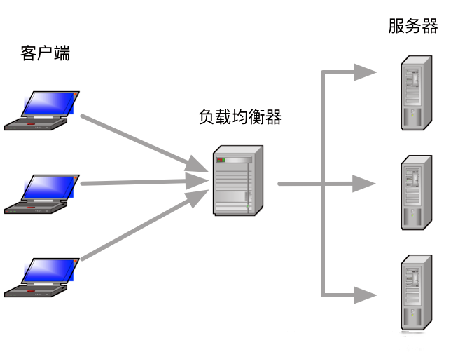 负载均衡VPN，打造高效安全的网络连接新选择,随着互联网技术的广泛渗透，企业对网络安全的高度重视成为当务之急，为了确保企业内部网络环境的稳定和安全，众多企业纷纷采用VPN（虚拟专用网络）技术，面对业务量的持续增长，传统的VPN架构逐渐无法满足日益增长的带宽需求以及用户对访问速度的追求，负载均衡VPN技术应运而生，本文将为您深入解析负载均衡VPN的优势、工作原理及其实施方法。,负载均衡vpn,第1张