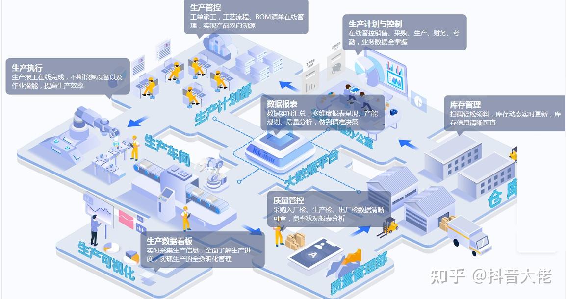 企业信息化管理新篇章，ERP与VPN技术融合优势解析,erp vpn,第1张