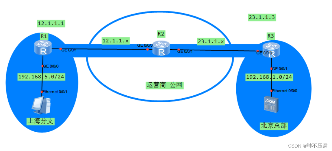 ENSP与MPLS VPN技术在网络通信领域的融合解析