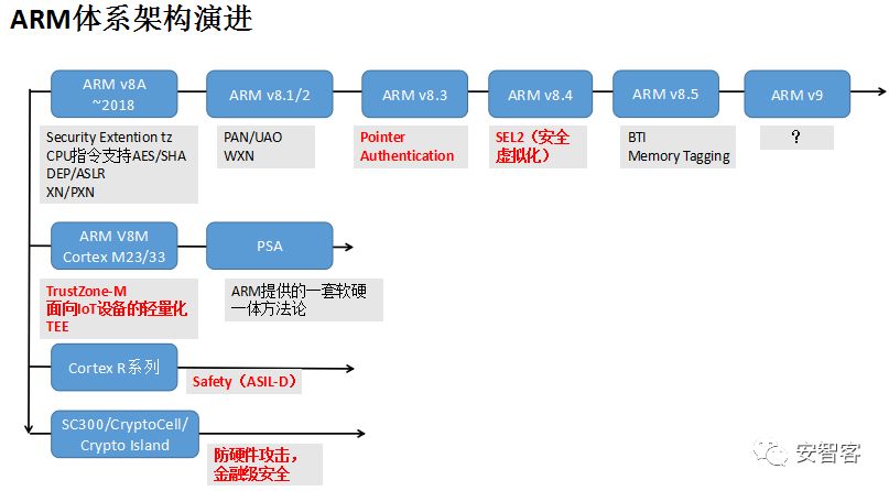 ARM架构下的高效VPN解决方案，安全远程连接之道,ARM架构图示,arm vpn,第1张