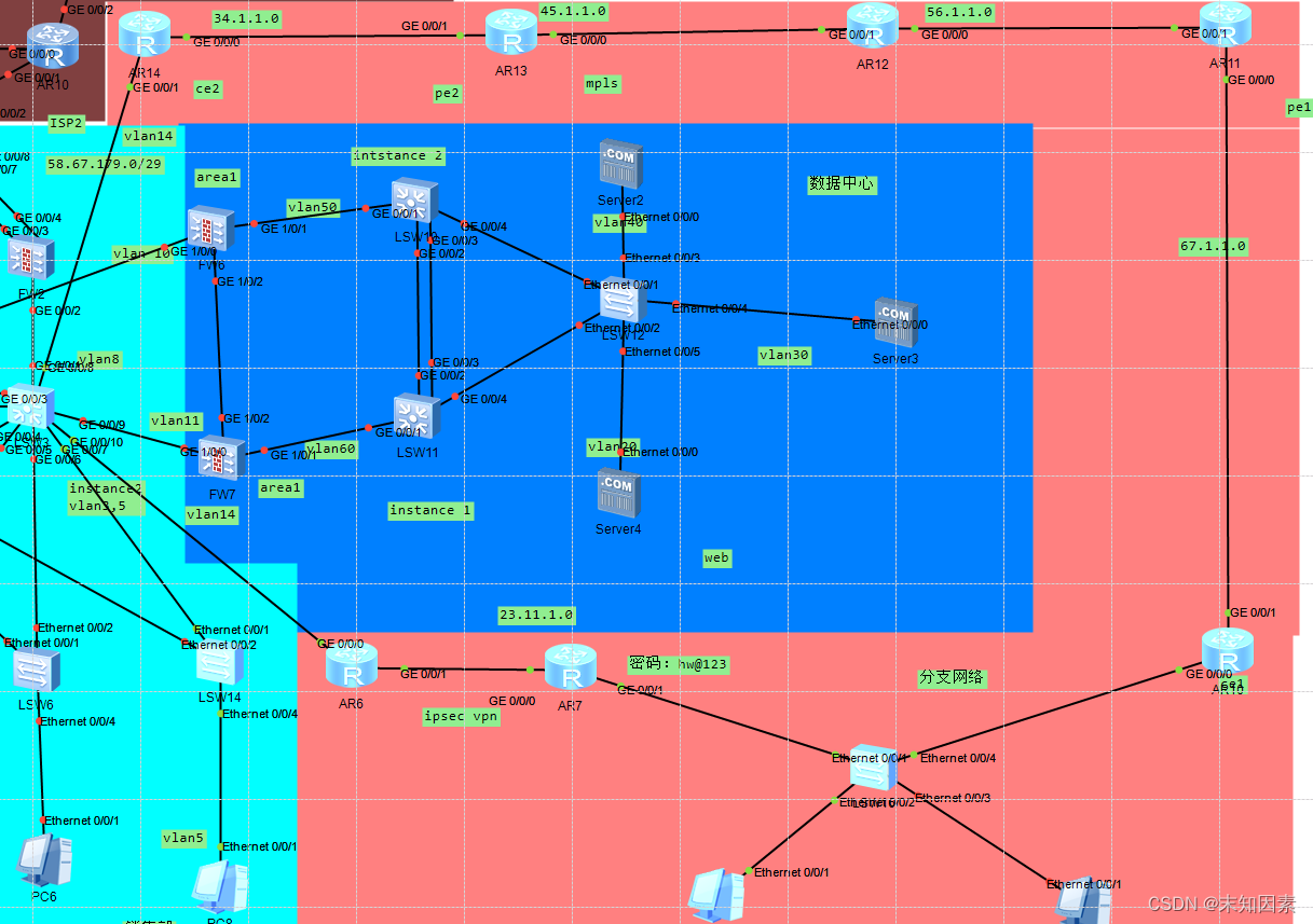 IPsec与MPLS融合，打造高效安全远程网络VPN解决方案,ipsec mpls vpn,第1张