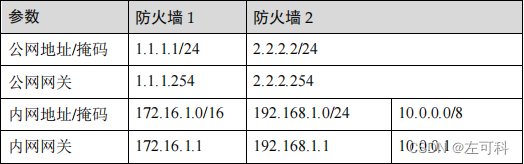 IPsec VPN密钥，护航网络通信安全的利器,随着互联网技术的迅猛发展，网络安全问题愈发突出，企业和个人用户对数据传输安全的需求日益增长，在此背景下，VPN（虚拟私人网络）技术凭借其卓越的加密和安全性，成为保障数据传输安全的关键手段，在VPN技术体系中，IPsec VPN密钥扮演着举足轻重的角色，它是确保通信安全的核心，本文将深入剖析IPsec VPN密钥的原理、重要性及其管理策略。,ipsec vpn密钥,IPsec VPN,第1张