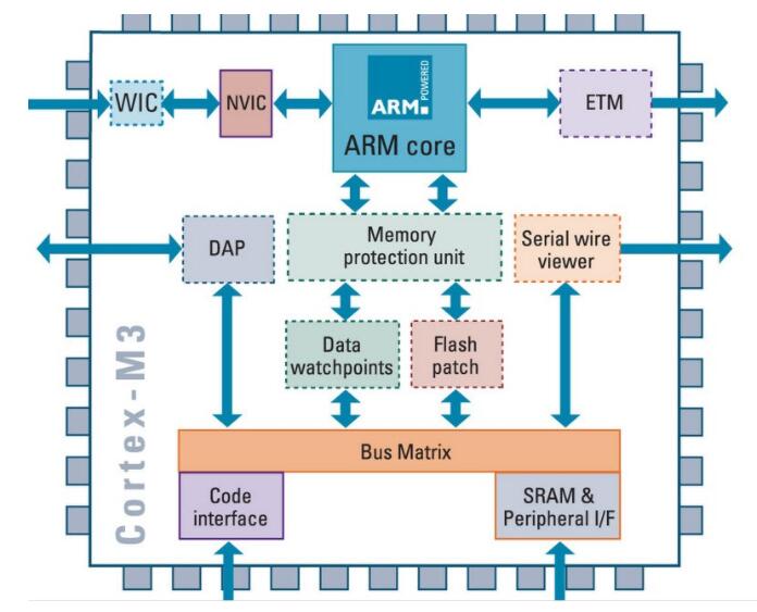 ARM架构赋能，VPN技术融合，打造企业移动办公安全新纪元,arm vpn,第1张