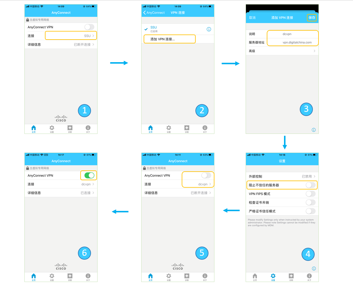 Android设备轻松接入Cisco VPN，安全畅游网络自由指南