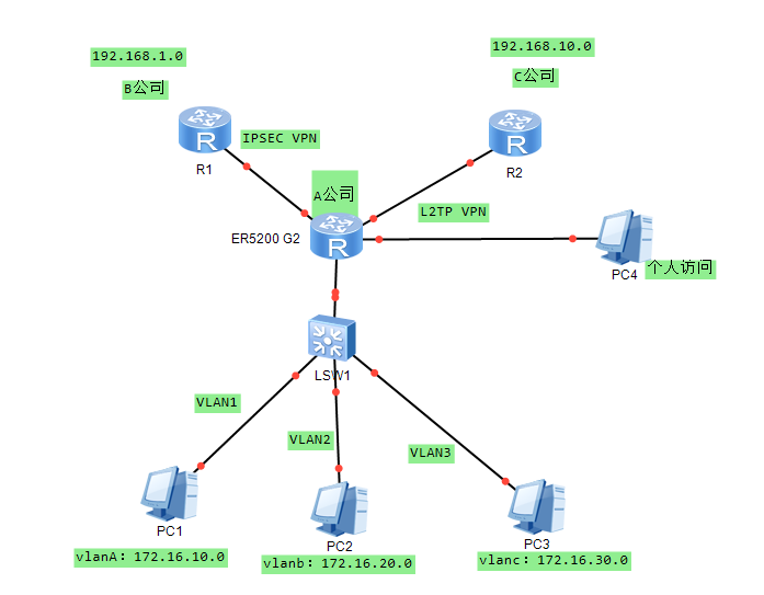 Er5200 VPN，打造高效稳定网络连接的优选工具,随着互联网的广泛应用，网络安全和隐私保护日益受到人们的重视，为满足这一迫切需求，各类VPN软件应运而生，在众多VPN软件中，Er5200 VPN以其卓越的性能和稳定性，赢得了广大用户的青睐，本文将为您深入剖析Er5200 VPN的独特特点与显著优势。,er5200 vpn,第1张