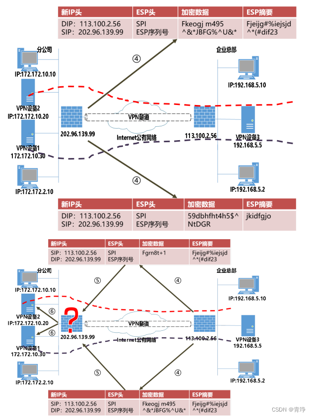 IPsec VPN带宽限制解析，原因、影响与对策