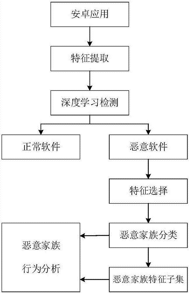 安卓设备VPN设置安全高效修改指南,随着互联网技术的飞速发展，VPN（虚拟私人网络）已逐渐成为众多用户保护个人隐私和突破网络限制的利器，在安卓设备上，合理调整VPN设置，不仅能够提升用户的网络体验，还能有效适应多样化的网络环境，本文将深入剖析如何在安卓设备上安全、高效地修改VPN设置，助您畅享网络世界。,安卓修改vpn,第1张