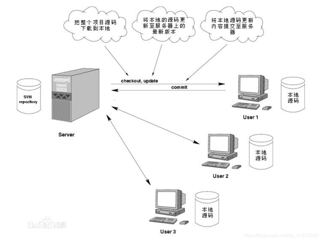 SVN与VPN，双管齐下，共筑软件开发与网络安全防线,svn 与 vpn,VPN网络,SSL VPN,IPsec VPN,第1张