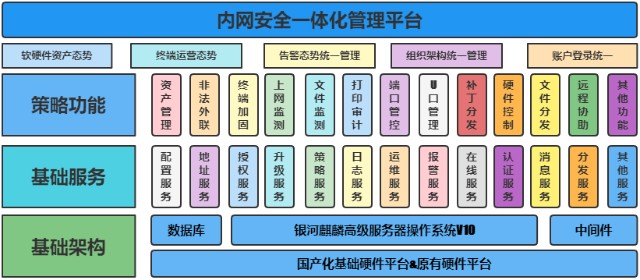 企业内网安全强化，VPN架设实战与策略解析,内网架设vpn,SSL VPN,第1张