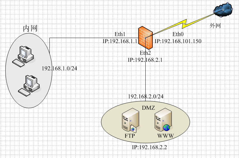 网络安全的革命性飞跃，ASA防火墙与VPN的完美融合,asa防火墙vpn,SSL VPN,IPsec VPN,第1张