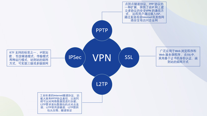 SSL VPN拨号技术全解析，打造高效远程访问利器,ssl vpn拨号,SSL VPN,第1张