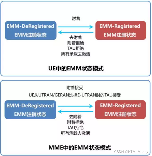 LTE VPN，护航移动网络安全的坚固堡垒,随着移动互联网的迅猛发展，LTE（Long-Term Evolution）技术逐渐成为全球移动通信领域的主流，人们在享受高速网络带来的便捷生活的同时，网络安全问题也日益突出，为了保障用户在LTE网络中的信息安全，基于LTE网络的虚拟专用网络（LTE VPN）技术应运而生，本文将为您深入解析LTE VPN的功能与优势。,lte vpn,第1张