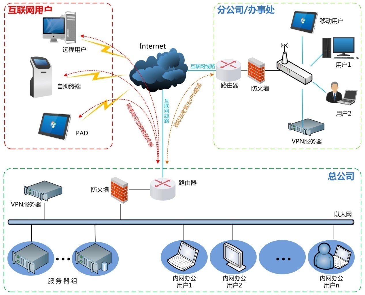 Android设备上轻松使用NTU VPN，畅享安全网络之旅,随着互联网技术的飞速发展，网络安全和个人隐私保护已成为广大用户关注的焦点，在新加坡国立大学（NUS）这片学术沃土上，NTU VPN（虚拟私人网络）作为远程接入校园资源与保障数据传输安全的关键工具，发挥着不可或缺的作用，本文将深入解析如何在Android设备上配置及运用NTU VPN，助您在网络海洋中畅游无忧。,ntu vpn android,第1张