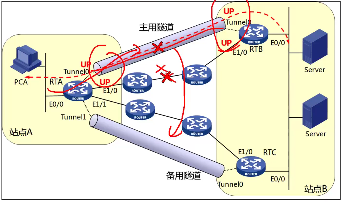 死神全球网络自由行，GRE VPN助力畅享全球资源