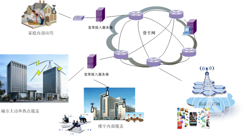 广电宽带VPN，推动信息时代高效便捷的网络新体验,广电宽带vpn,购买VPN服务,第1张