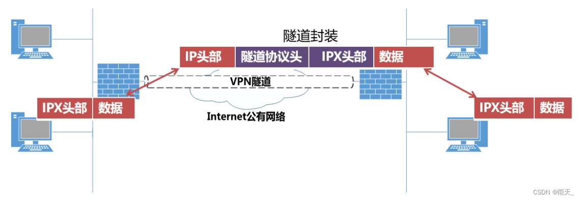 网络安全新篇章，VPN与CS在竞技游戏中的双重守护,随着互联网技术的飞速发展，网络安全问题愈发突出，在这种背景下，VPN（虚拟私人网络）技术应运而生，其广泛应用在个人与企业中，尤其在竞技游戏领域，玩家对网络速度和稳定性的追求日益加剧，本文将深入探讨VPN在CS（反恐精英）游戏中的应用及其在网络安全与竞技游戏中的关键作用。,vpn cs,第1张