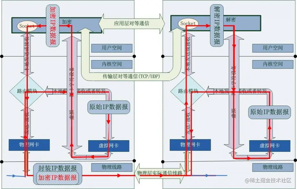 Linux系统下的VPN高效管理指南与实践,linux vpn管理,第1张