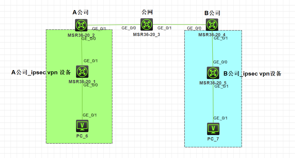 IPsec VPN NAT穿透技术深度剖析与实际应用指南,随着互联网技术的普及以及企业业务的全球化扩展，远程访问需求在企业中日益凸显，在此背景下，IPsec VPN（Internet Protocol Security Virtual Private Network，即互联网协议安全虚拟专用网络）作为一种既安全又高效的远程访问解决方案，已广泛应用于企业内部网络的安全接入，在实际应用中，NAT（Network Address Translation，即网络地址转换）设备的存在为IPsec VPN的部署带来了一定的挑战，本文将深入探讨IPsec VPN的NAT穿越技术，并分析其在实际应用中的解决方案。,ipsec vpn 的nat穿越,IPsec VPN,第1张