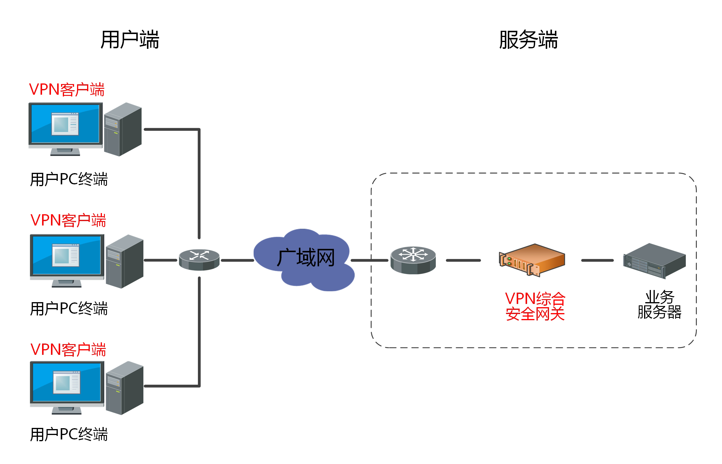 SSL VPN网关在现代企业网络安全中的关键作用与战略价值,随着互联网的广泛渗透以及企业对远程工作模式需求的日益增长，网络安全问题变得愈发显著，SSL VPN网关作为一种关键的网络安全防护手段，在现代企业网络架构中扮演着不可或缺的角色，本文将深入探讨SSL VPN网关的应用场景、工作机制及其在保障企业网络安全方面的价值。,ssl vpn 网关,SSL VPN,第1张