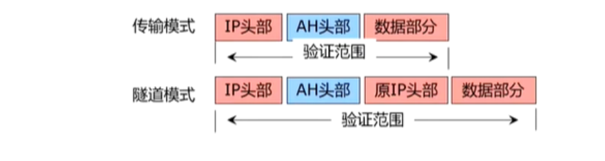 GRE与IPsec VPN技术对比与应用解析,随着互联网技术的迅猛进步，虚拟专用网络（VPN）已成为确保数据安全传输的关键技术，在众多VPN技术中，通用路由封装（GRE）和互联网协议安全（IPsec）是两种广受欢迎的隧道协议，本文将深入剖析GRE与IPsec VPN的技术特性及其实际应用，助力读者更全面地理解这两种VPN技术。,gre vpn ipsec vpn,IPsec VPN,GRE VPN,第1张